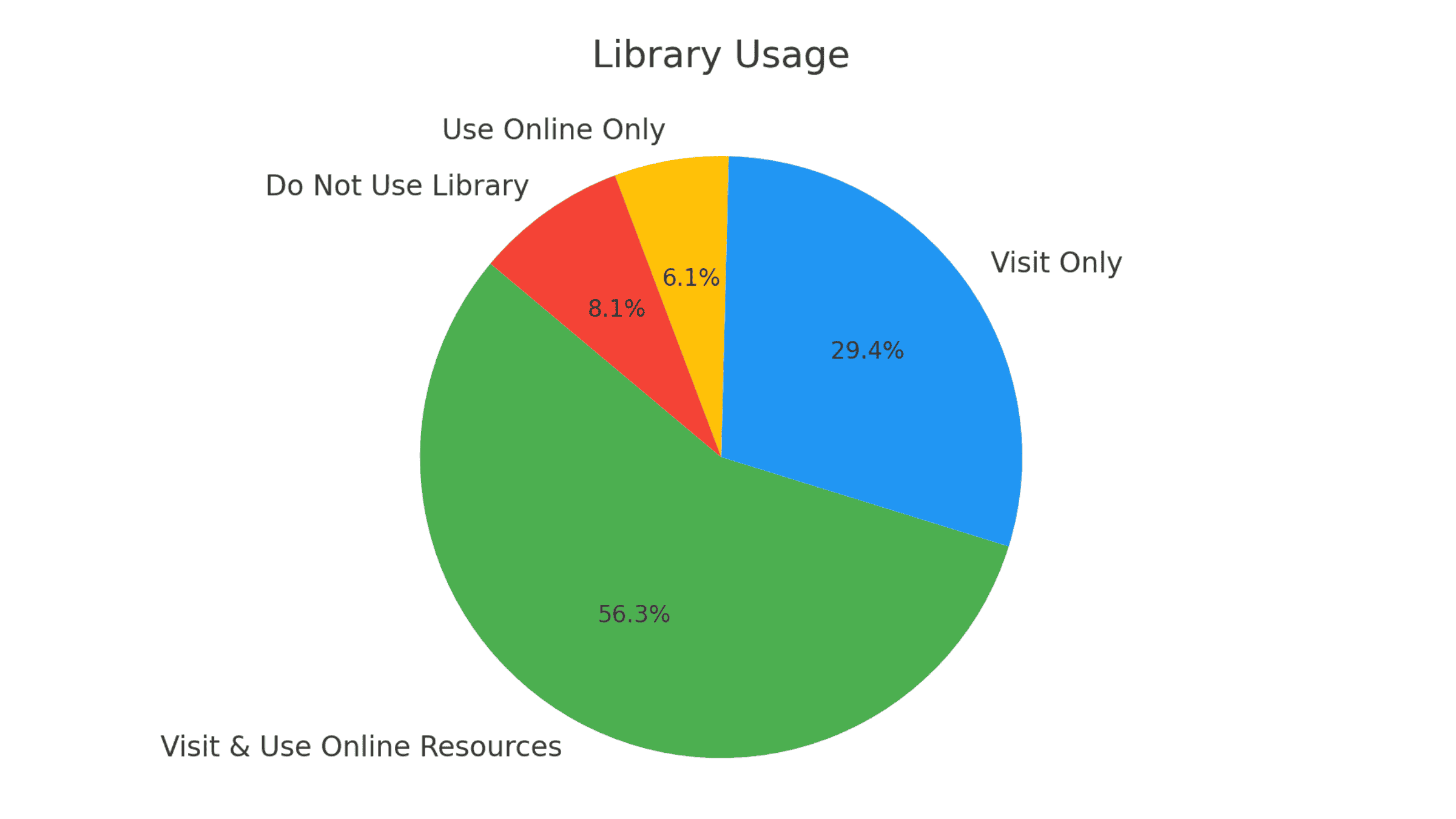 Livonia Public Library| image: LibraryUsage
